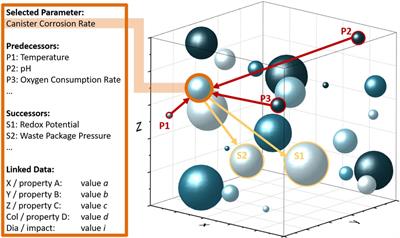 Transdisciplinary research on the safety case for nuclear waste repositories with a special focus on uncertainties and indicators